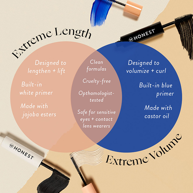 Extreme Length vs Extreme Volume Mascaras